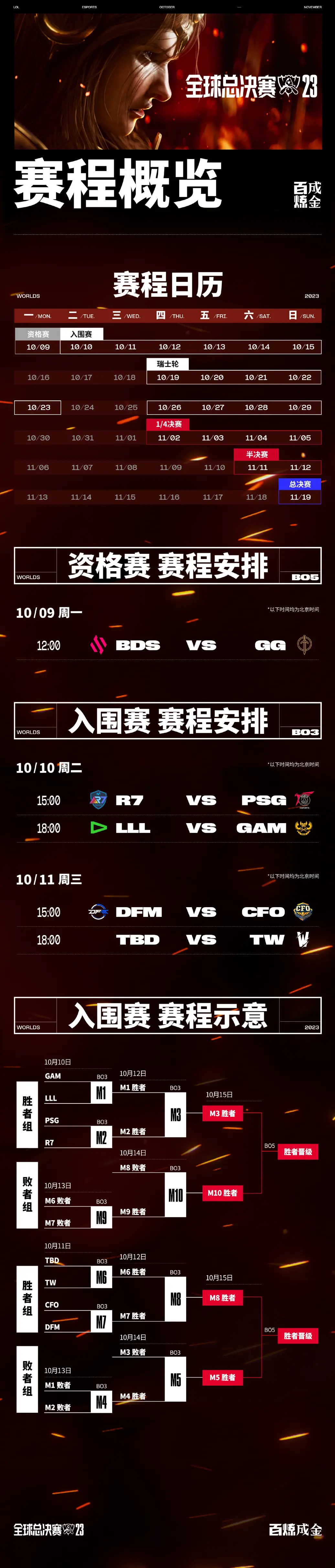 包含《英雄联盟》S13全球总决赛数据分析，观赛热度创历史新高的词条