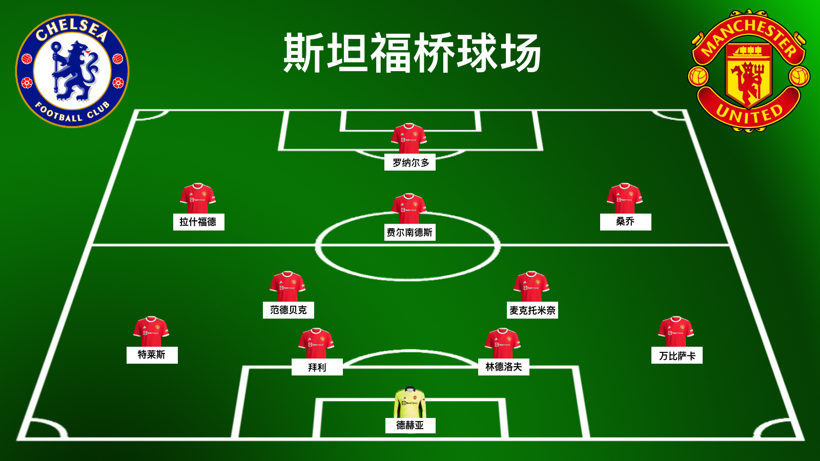 塔斯马尼亚联中场大将伤愈复出，战曼联阵容稳固的简单介绍