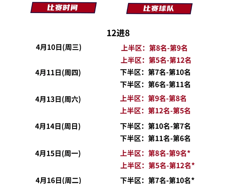 熊猫体育全站-包含季后赛八强对阵：辽宁vs深圳广东vs广厦的词条