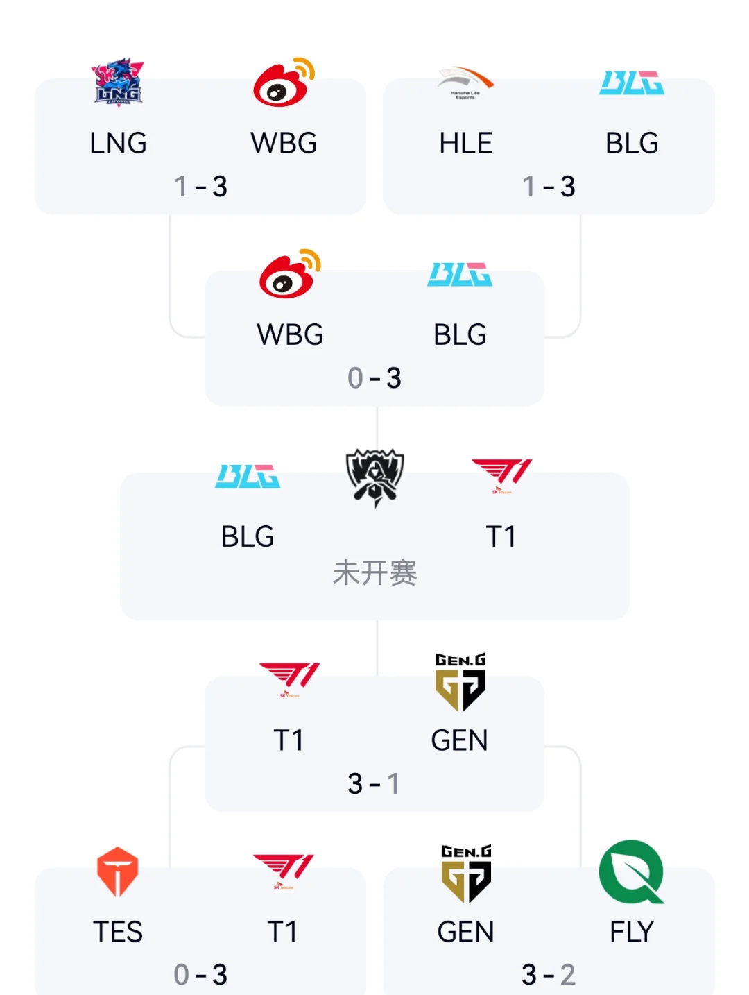 电竞世界杯LOL项目淘汰赛对阵：AL对阵HLE，BLG再遇G2的简单介绍