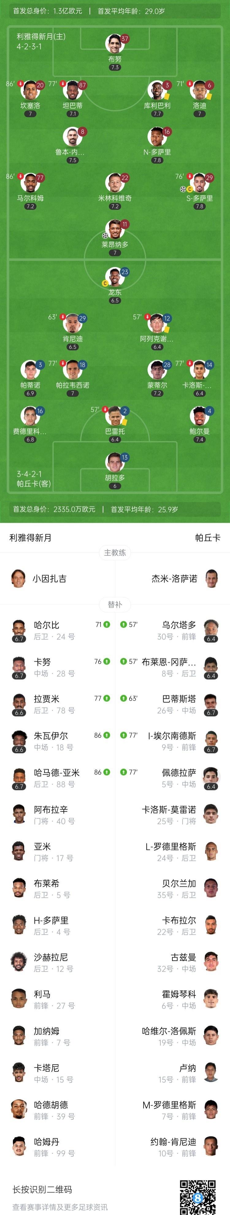 亚洲独苗争气！世俱杯新月淘汰曼城C罗言论含金量上升