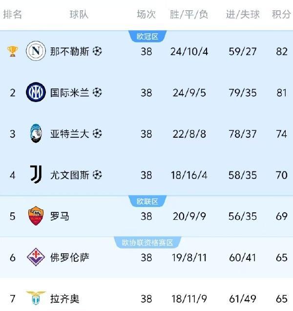 避战皇马!曼城与尤文世俱杯末轮直接对话争抢小组头名的简单介绍