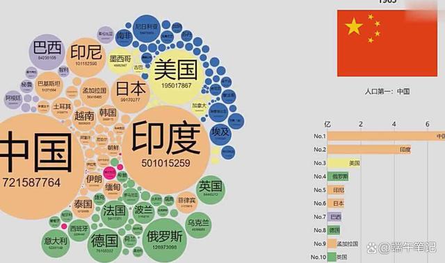 印度产iPhone对美出口占比飙升至97%，3月创13亿美元峰值的简单介绍