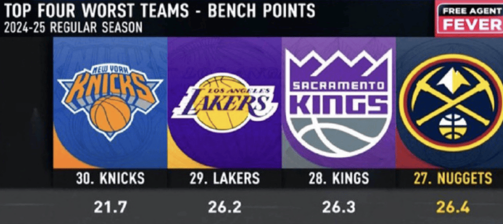 关于正式签约加盟湖人！NBA第三位拥有交易否决权的人诞生的信息