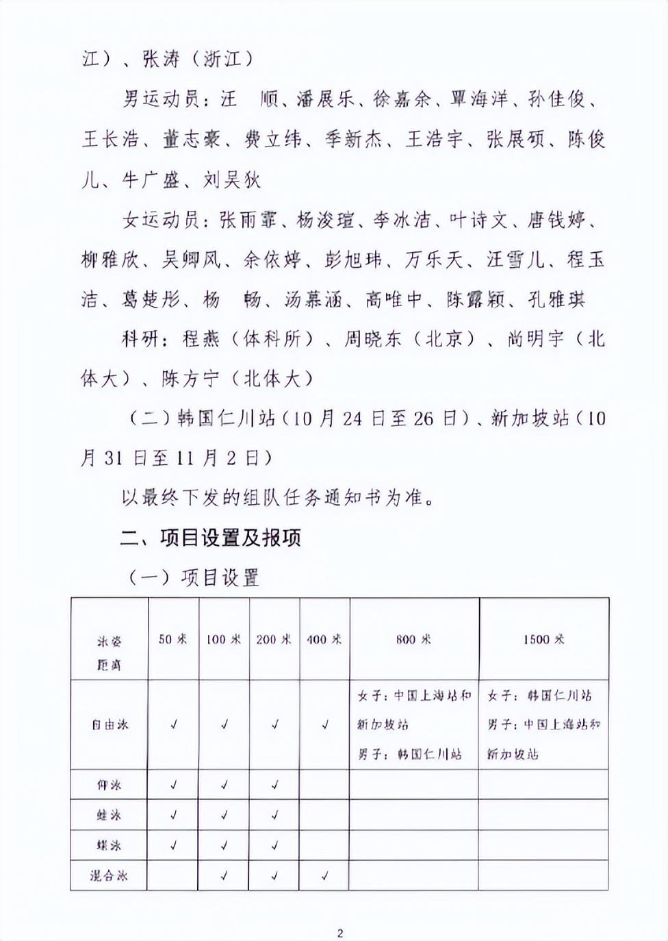 世界杯预选赛名单公布，球员备战