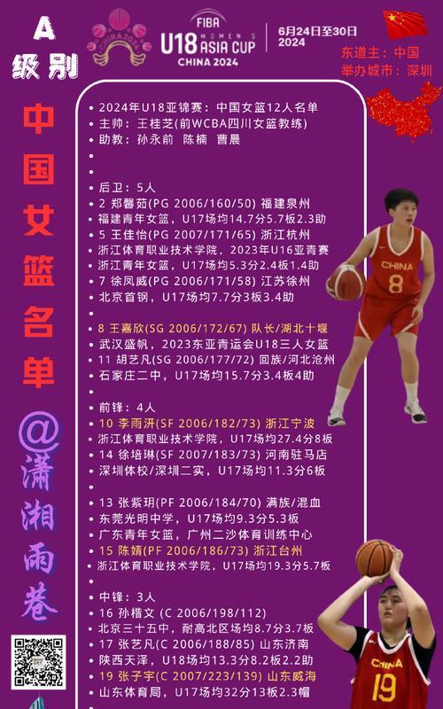 世界杯预选赛名单公布，球员备战