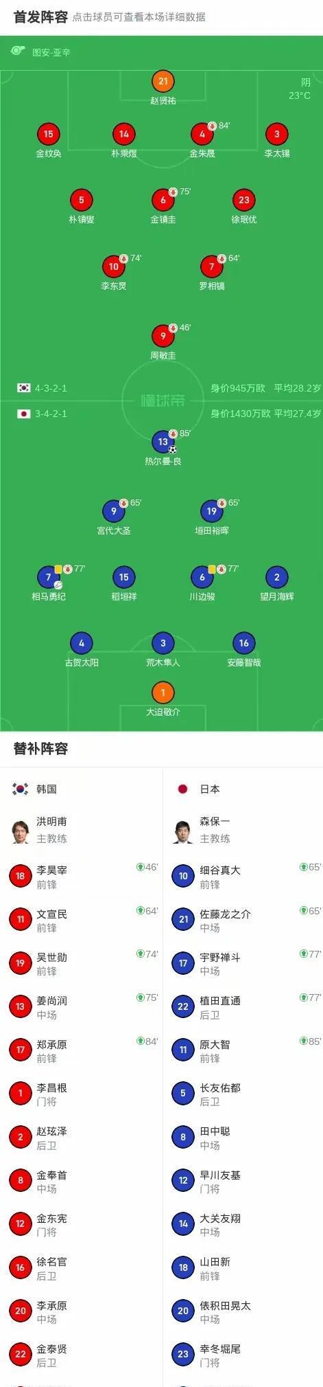 日本队抢先登顶奖牌榜，领跑亚洲