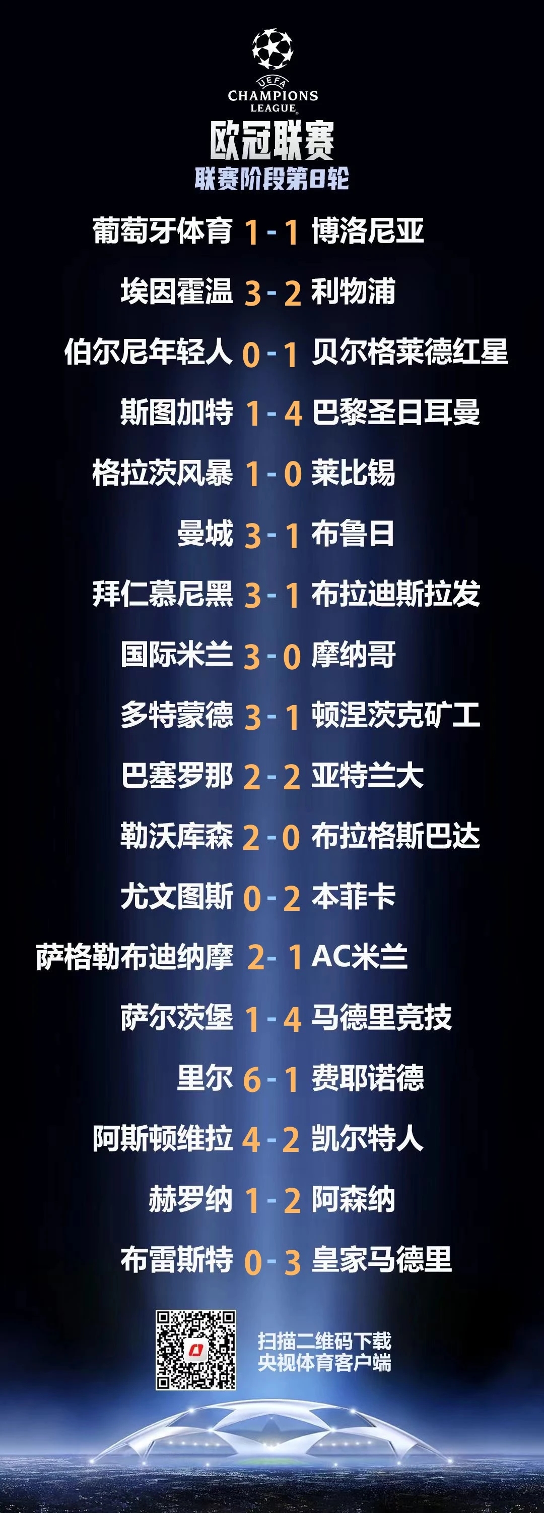 曼联告捷晋级欧冠淘汰赛，实力获得认可
