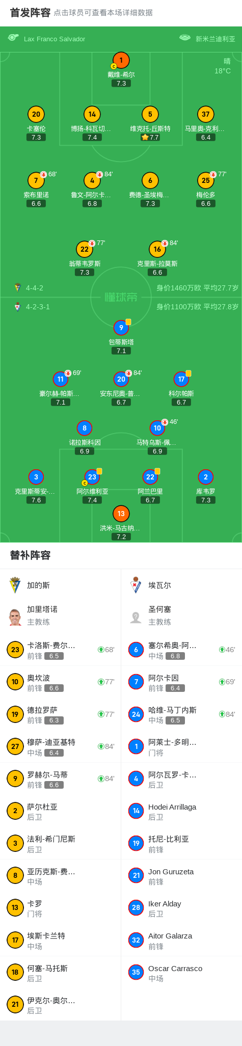 包含加的斯主场迎战埃瓦尔，备战如火如荼的词条